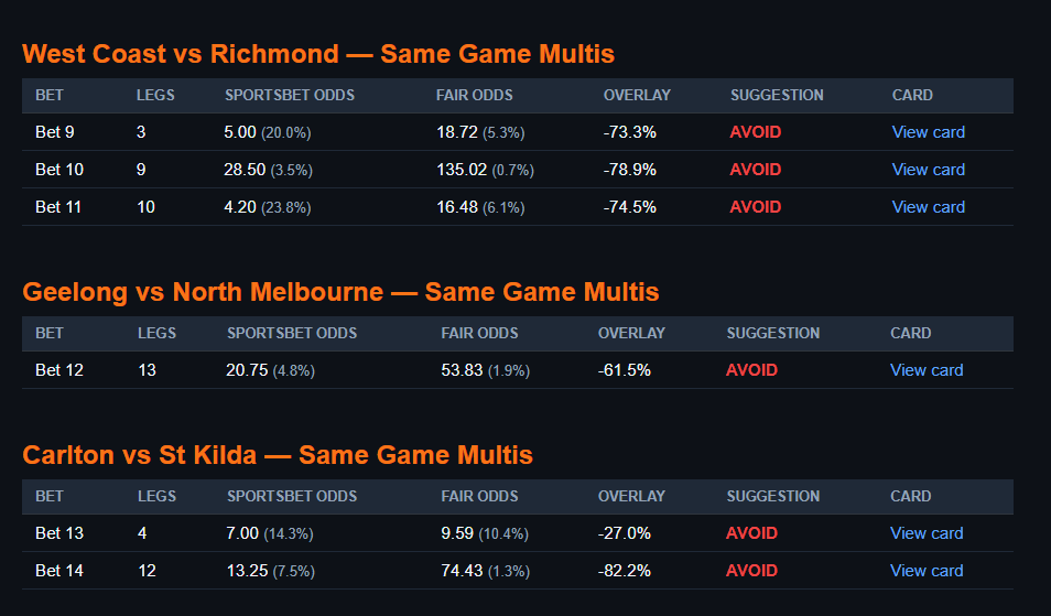 not a lot of popular same game multi's on sportsbet at the time of me updating - so I will most likely get sportsbets most popular same game multis for analysis for each match within the hour of each match starting