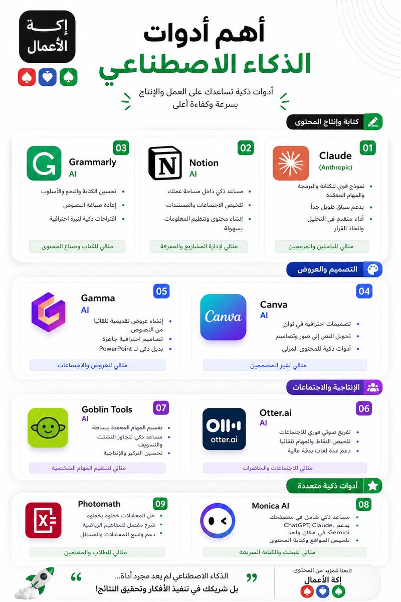 ekkah_comm's tweet photo. دليلك لاهم ادوات الذكاء الاصطناعي لزيادة الانتاجية في الاعمال 

#اكه_الاعمال https://t.co/iZNF8gktJH