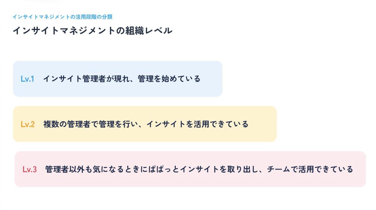 Centou | 日本初のインサイトマネジメントクラウド tweet media