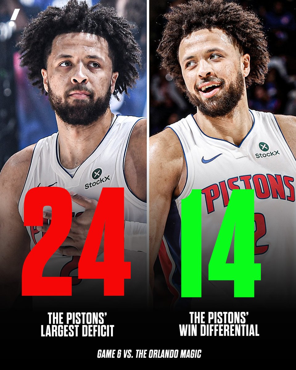 YahooSports's tweet photo. The Pistons pulled off a 38-POINT SWING to beat the Magic after being down 24 and force Game 7 😳 https://t.co/L15RMt7LQB