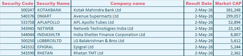 analystmohalla's tweet image. #Results Today: