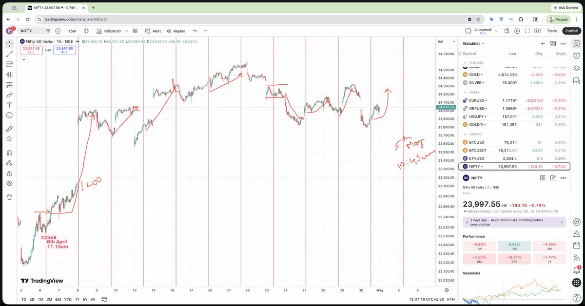 kyalashish's tweet image. Waves Strategy Advisors | SEBI RA INH000001097
#Nifty time is right already on buy side from Friday at 12.30pm, next price action on Monday opening is going to decide the move for coming weeks together, get ready for big moves, - join me
us06web.zoom.us/webinar/regist…