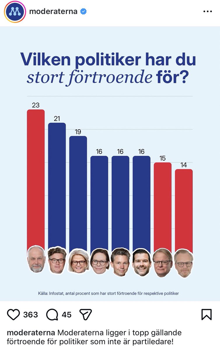 Anders Lindberg tweet media