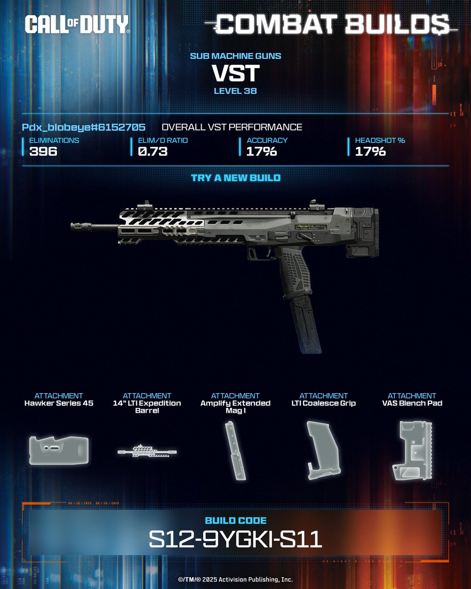 PDXBLOBEYE's tweet image. The VST focuses on recoil control without sacrificing balance. Stability you can feel.

💥 Equip this build now ➡️ S12-9YGKI-S11 #CallOfDuty #CODCombatBuilds