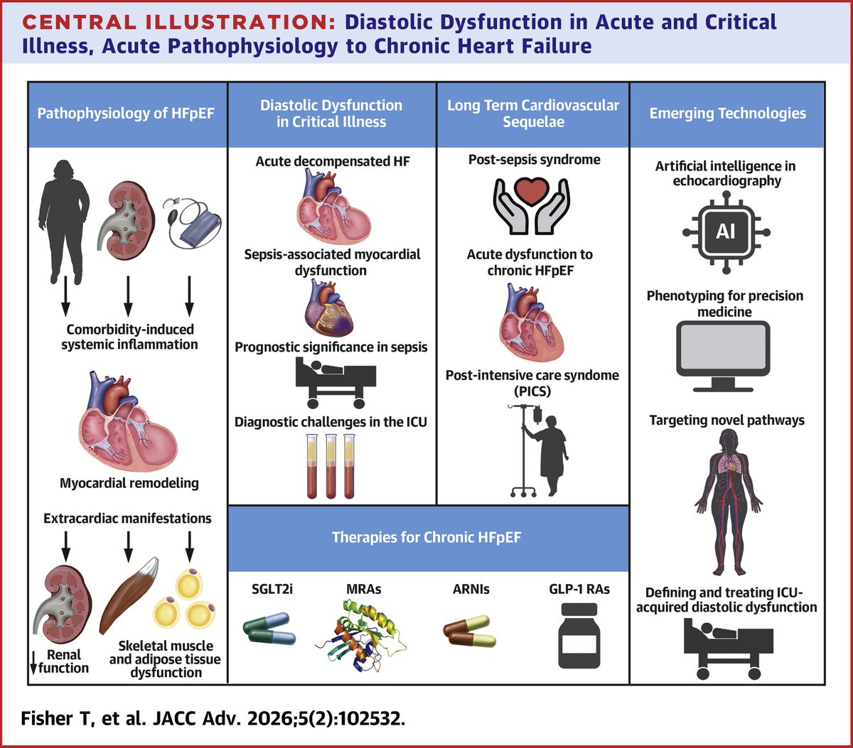 Critical Care Reviews tweet media