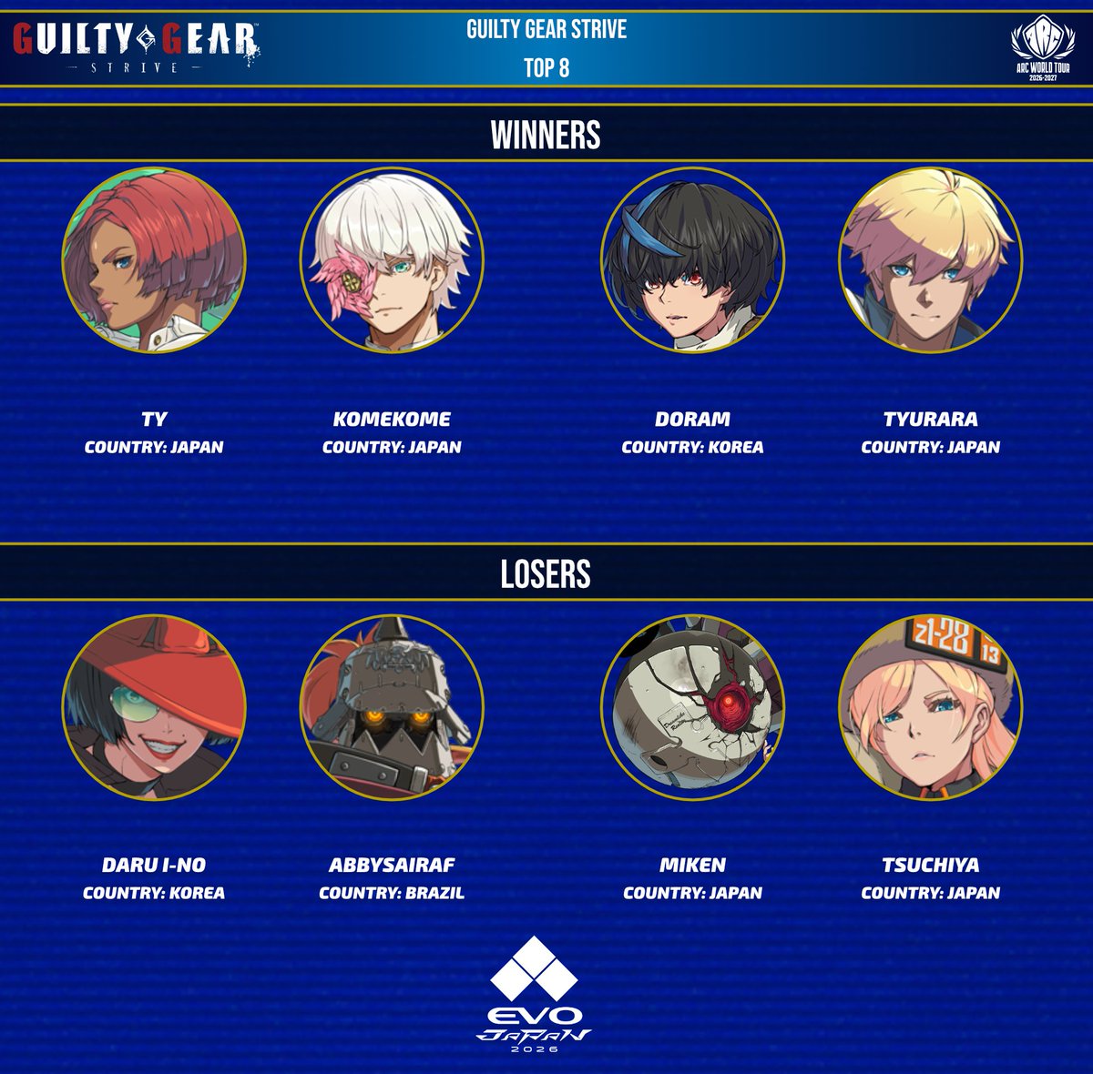 Anime FGC News tweet media