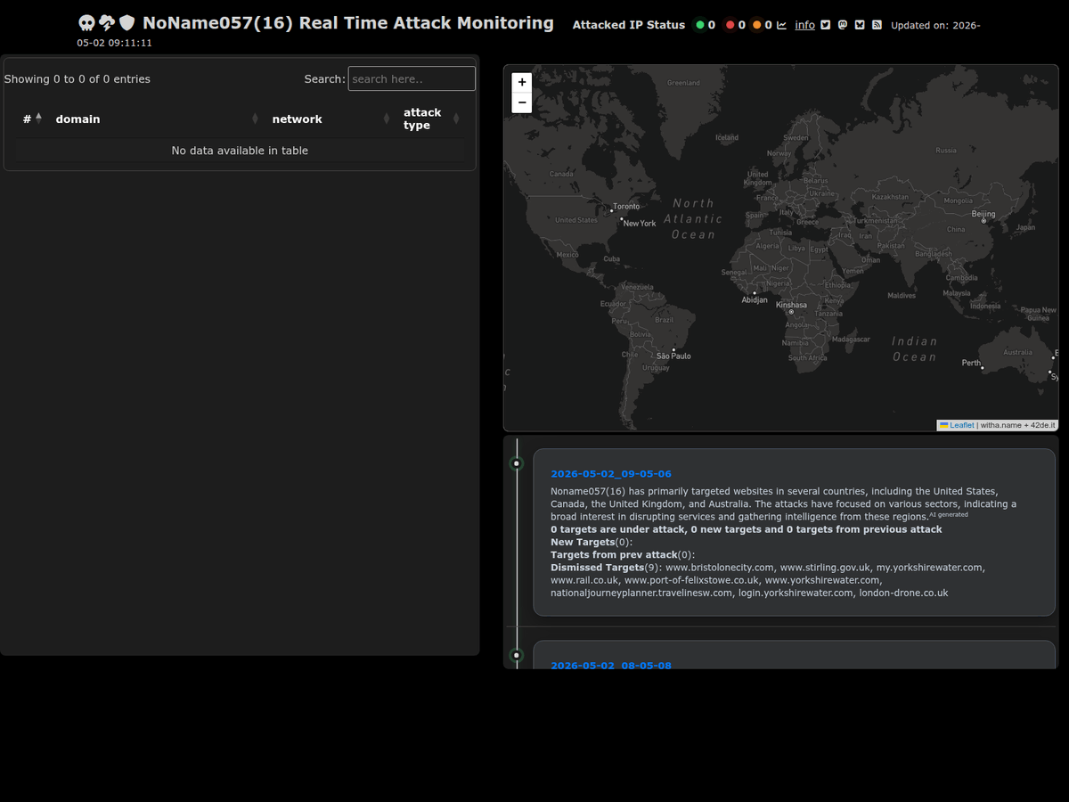 codabar's tweet photo. 2026-05-02_09-05-06 #ddosia #noname057 Recent attacks targeted various sectors across countries including the USA, Canada, and the UK, focusing on government, healthcare, and educational institutions. check on https://t.co/yfz1dxr6LS https://t.co/Vyd8rTpzwF