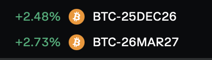 The_Chartpunk's tweet photo. APR on the Bitcoin futures market is way below treasury yield levels. The market is currently not interested in BTC. 
Demand should initially raise APR above base yield, then carry onboards hedging the extreme.
Bull cycle has not started yet. https://t.co/9OG8GruV87