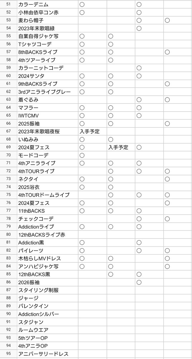 kosha_tore's tweet photo. 櫻坂　生写真　トレード　トレ　

【求】画像の武元(丸のついていない箇所)
【譲】他メンバー(4期生少ないです)

※卒業に伴い、レート低く見てます
※無償提供いただけると嬉しいです

京都幕張リアミ、BACKS2日目での直トレ https://t.co/8AdLYsTRzY