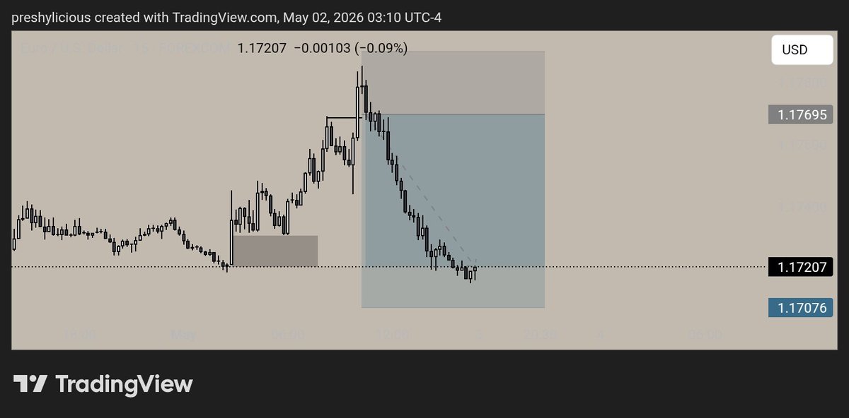 PRESHY 📈📊 tweet media