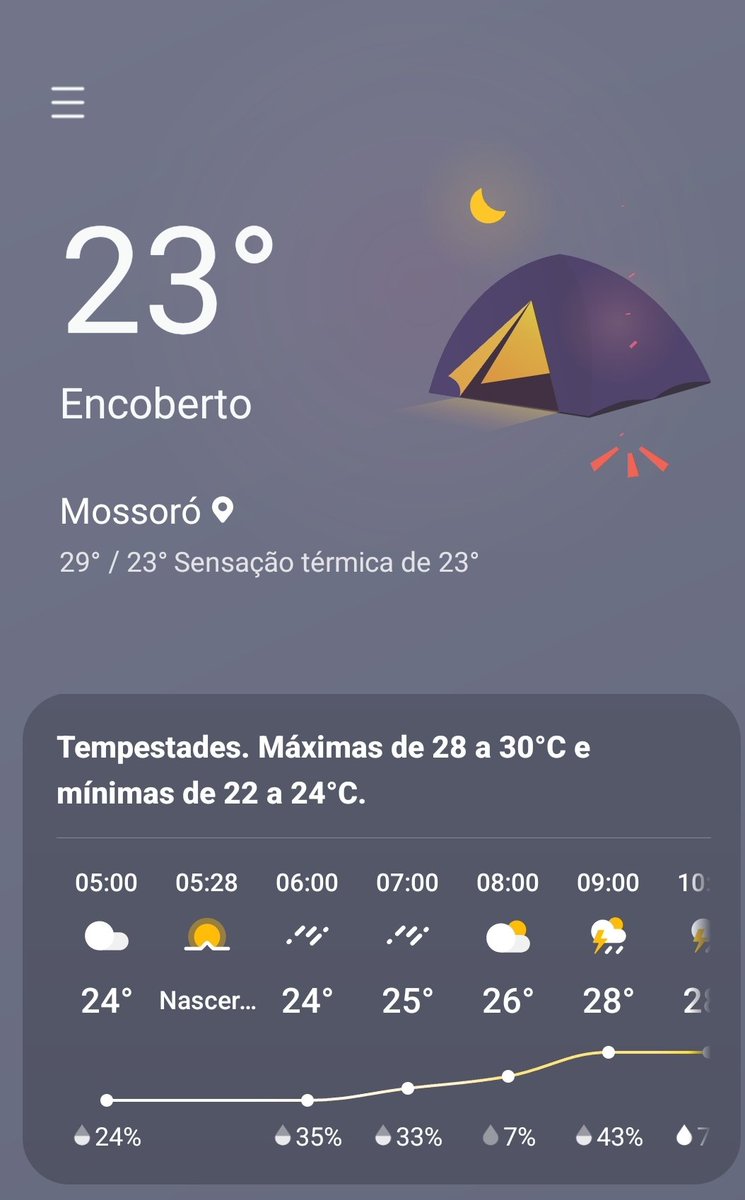 Frio em Mossoró RN <a href="/grok/">Grok</a>