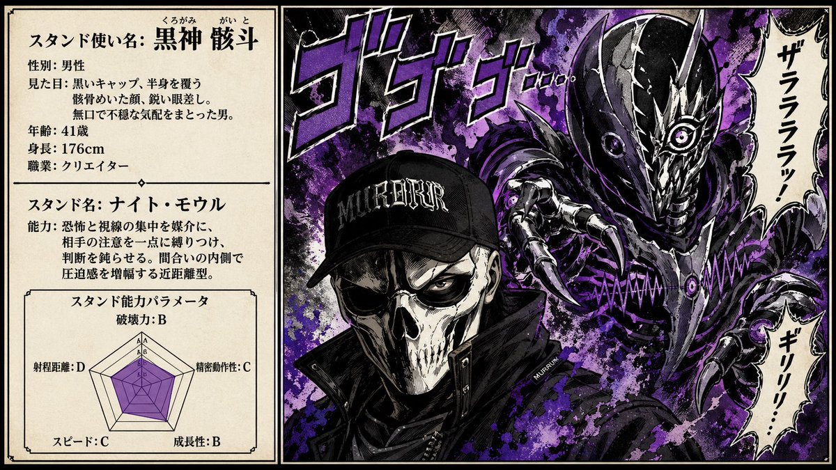 726Giro's tweet photo. こんにちは。
黒神骸斗です。
俺のスタンドのナイト・モウルの能力が何度読んでも理解できない。

『間合いの内側で圧迫感を増幅する近距離型』

かつて、これほどまでに純度の高いAI構文に出会ったことはない。
総じてAIってこんな文章ばっかり平気な顔して出力するよな。 https://t.co/Jj8xnuXFDA
