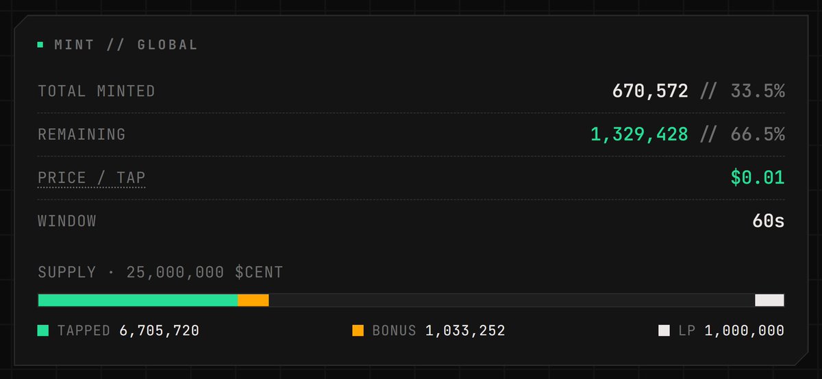 $CENT tweet media
