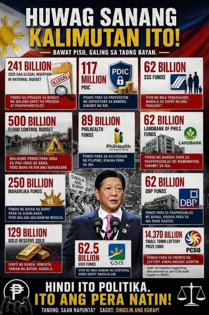 iSabongera's tweet photo. ✊ THIS ISN’T POLITICS. THIS IS OUR STOLEN FUTURE.
WE MUST NEVER ALLOW THIS SCALE OF PLUNDER TO BECOME "NORMAL."

While the average Filipino breaks their back working, struggles with soaring prices, and wades through floods due to failed infrastructure—look at what is happening to our money.

The numbers are staggering. This isn't just "ink on paper." This represents:

🏥 ₱89 BILLION from PhilHealth (Funds for the sick, diverted!)

🌧️ ₱500 BILLION for Flood Control (Where are the results? Why are we still underwater?)

👴 ₱62.5 BILLION from GSIS & ₱62 BILLION from SSS (The life savings of our workers, tampered with!)

💰 ₱241 BILLION in "Illegal Insertions" for the 2025 National Budget.

THE DISTRACTION GAME
They have all the time in the world to persecute the Dutertes—pushing for the ICC to take President Rodrigo Duterte and fast-tracking an impeachment against VP Sara. But while they focus on these political takedowns, who is addressing the REAL national crises?

Why is there so much energy for political persecution, but zero accountability for the missing billions?

Every peso lost is medicine never bought, classrooms never built, and relief that never reached the poor. This is more than corruption—it is INHUMAN.

OUR SILENCE IS THEIR PERMISSION. Do not let these issues be buried by the headlines. Demand transparency. Demand the truth. Bring the people's money back!

#HoldThemAccountable #PeoplesMoney #NoToCorruption #NeverForget #AccountabilityNow #Philippines 

RDPU-Republic Defenders for Peace and Unity JAPAN

https://t.co/gBMYkRPJuX