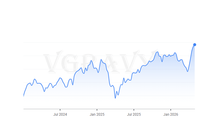 vgravyt's tweet photo. ⚡AI investment had carried the US GDP in the first quarter, offsetting signs of slowing private consumption.

🇺🇸 US PORTFOLIO   
📌44.84% since Jan 2024. 
#US #stocks #bonds 
#nasdaq #sp500 #economy #finance 
#online #investments #money #wealth https://t.co/1nPpabRh9z