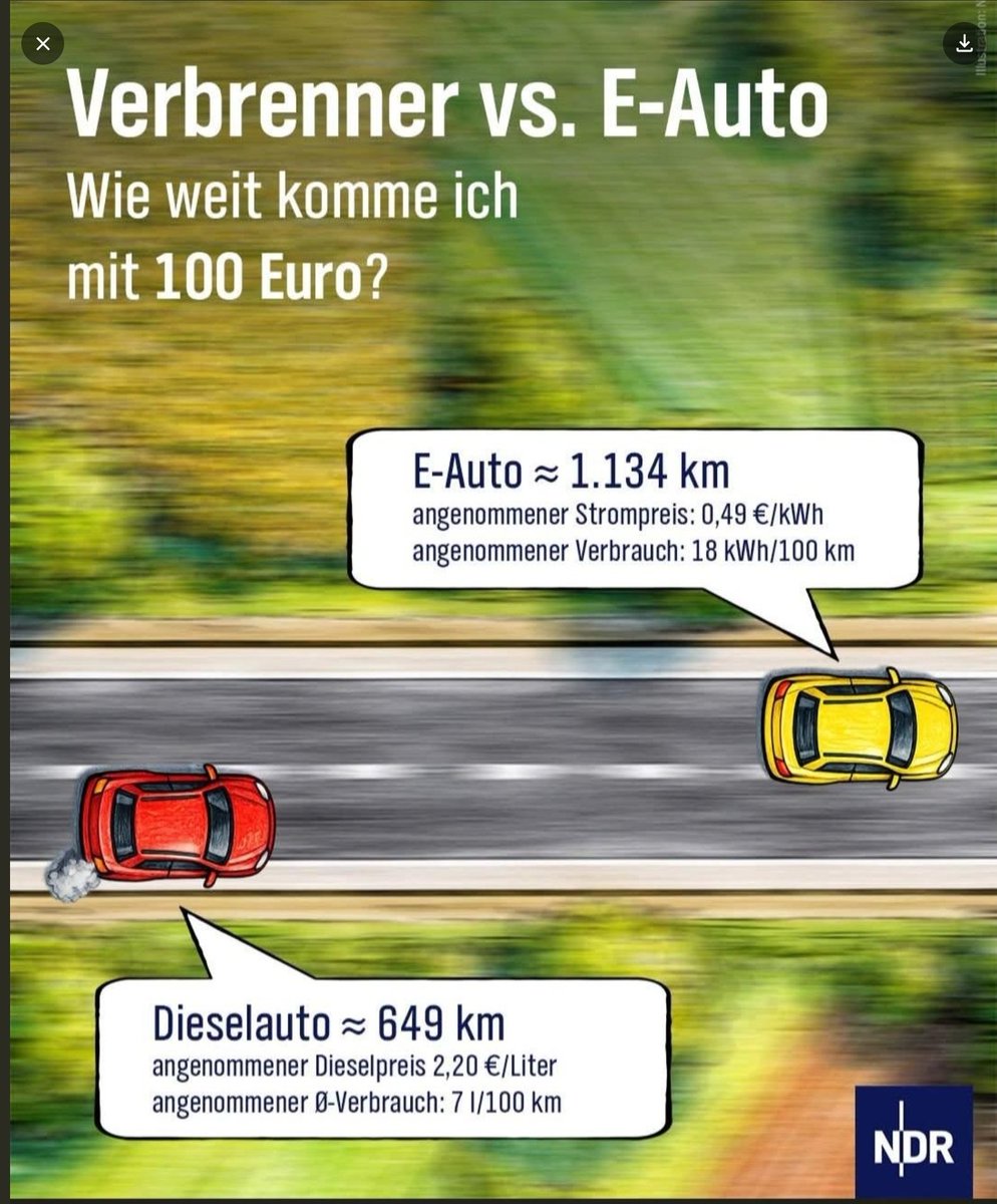 Lieber Diesel-Dieter
Das E-Auto ist konkurrenzlos..