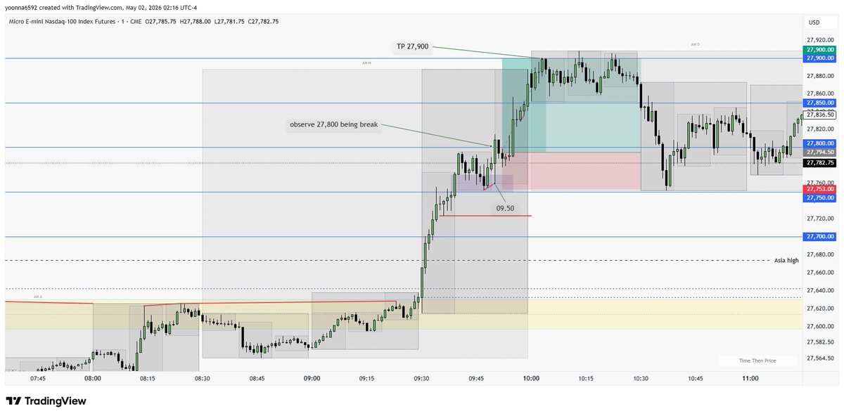 Yun1Ong's tweet photo. @jamierochefort 09.50 10mins cycle SMT+price level😃 https://t.co/TwXFSfe9Zh