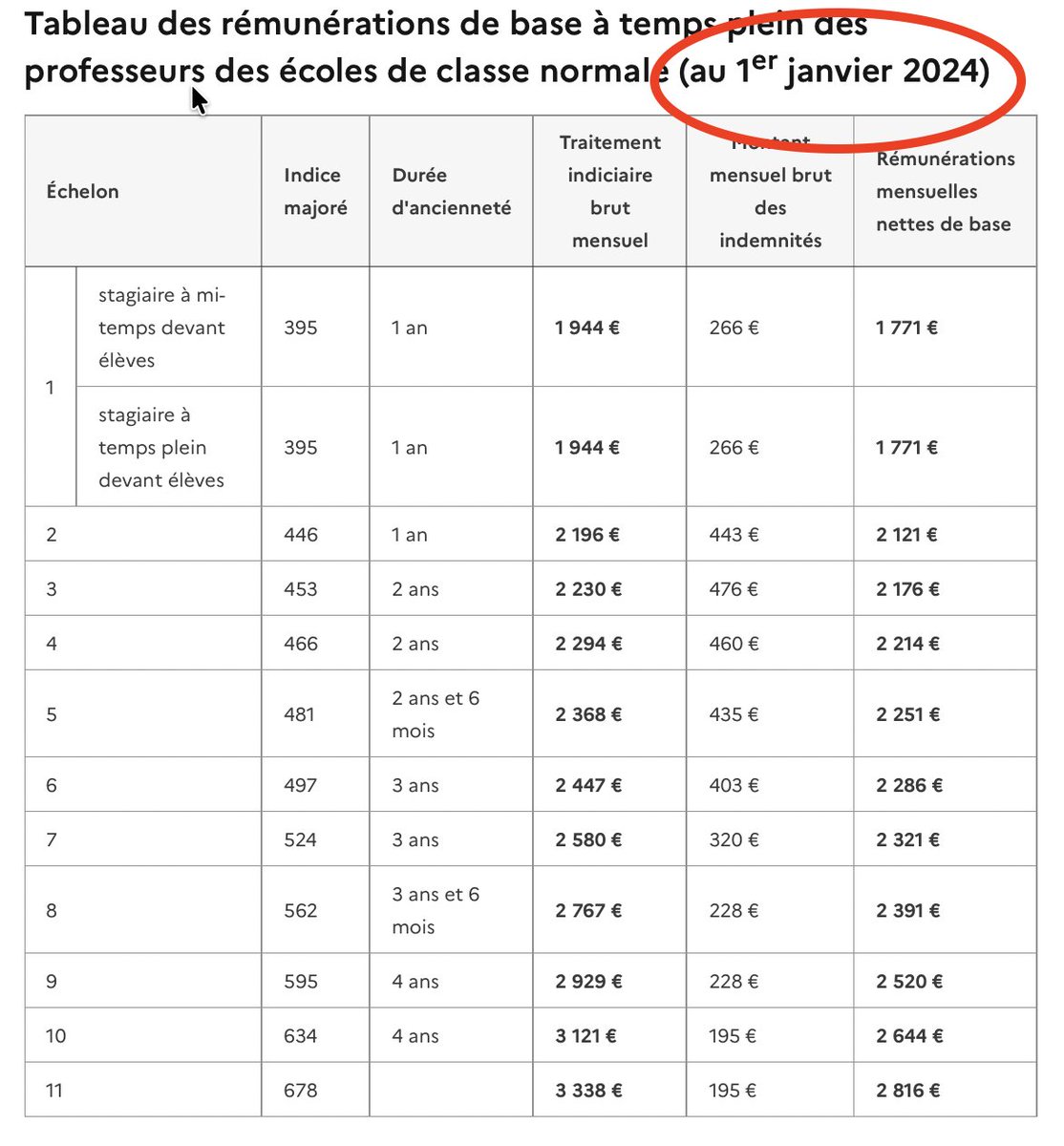 Syndicat des Directrices et Directeurs d'École tweet media