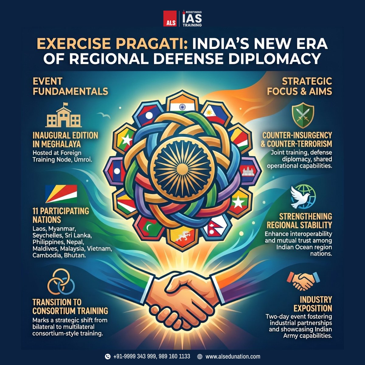 ALS_IAS's tweet image. #Exercise #PRAGATI is the first multilateral military exercise hosted by the Indian Army at the Foreign Training Node, Umroi (Meghalaya). It brings together 11 countries, including Sri Lanka, Nepal, Maldives, and Vietnam. 

#ExercisePRAGATI #IndianArmy #ALSIAS #UPSCAspirant #IAS