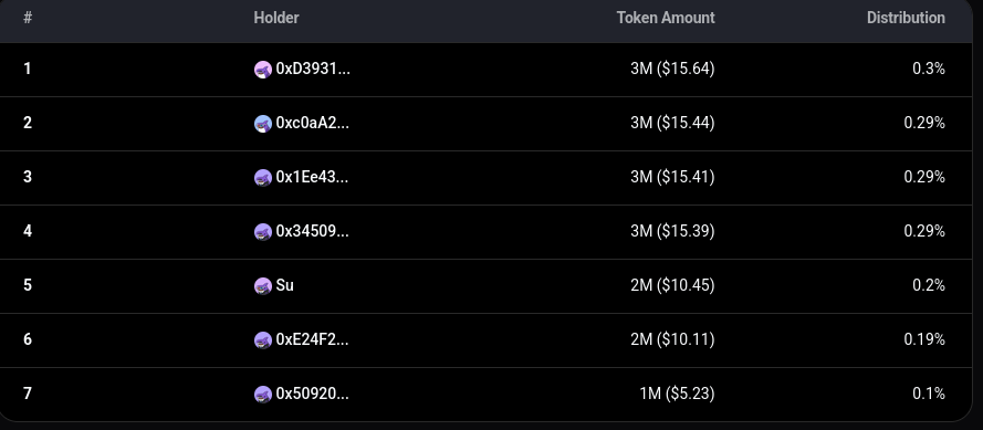 MonadBullsTV's tweet photo. Just gave ALL my $BIRDDOG to the Holders !
The less they got the more they received lol !
Do whatever you want with it !
#Monad #memecoin #nadfun #birddog #airdrop https://t.co/laG1OutQa2