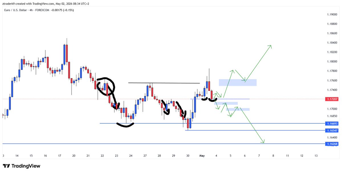 TraderZ tweet media