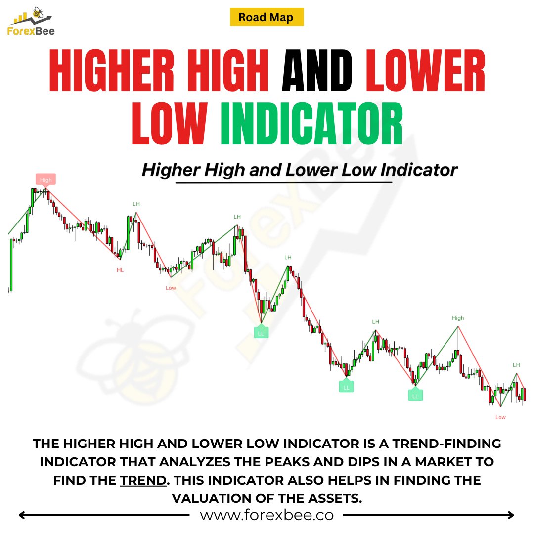ForexBee tweet media