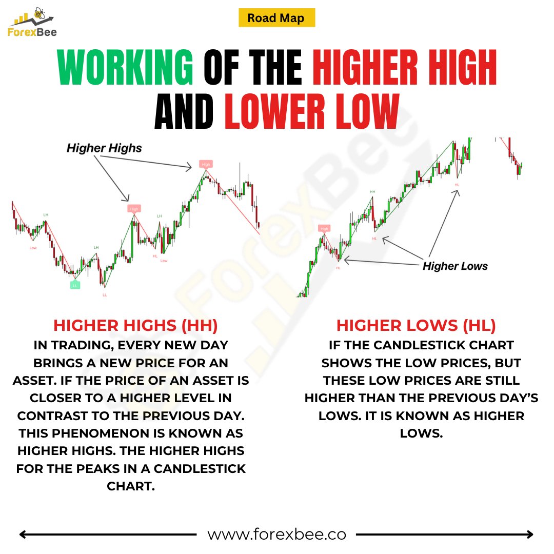 ForexBee tweet media