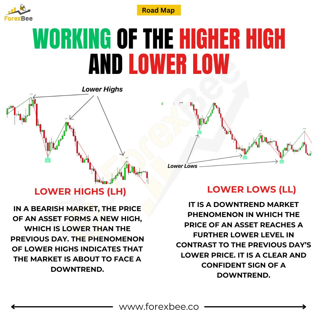 ForexBee tweet media