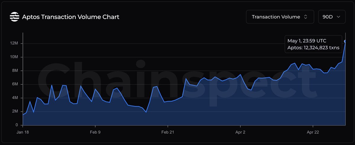 Badwi Crypto tweet media