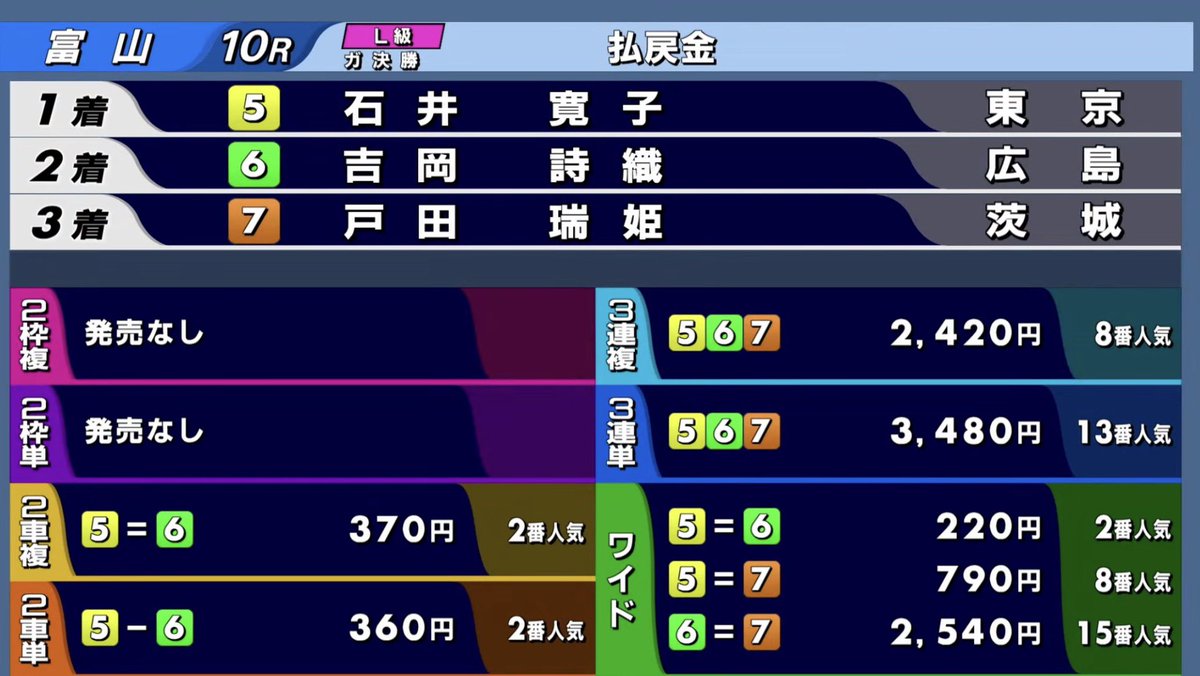 あくせる tweet media
