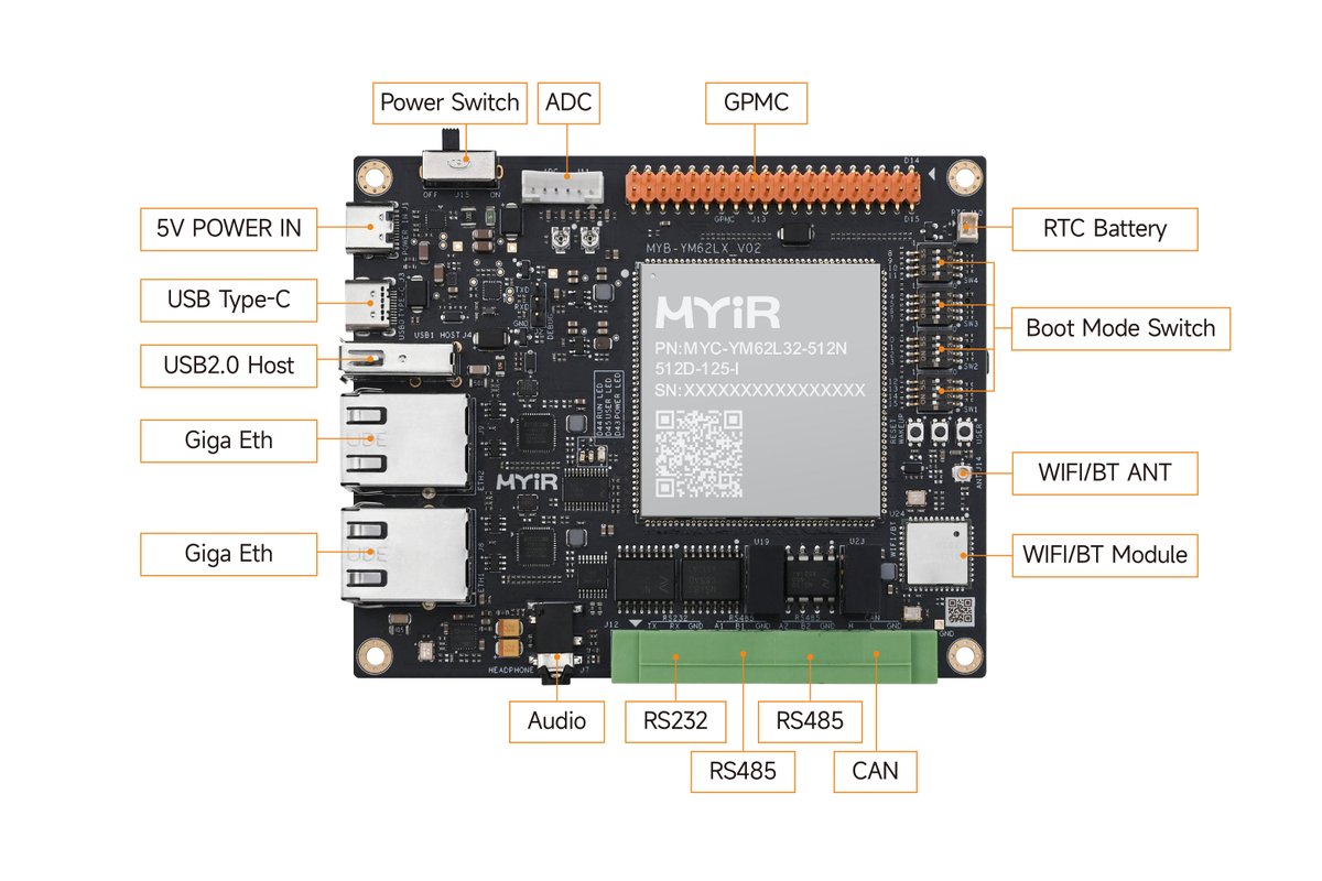 🚀 <a href="/Myirtech/">MYIR Electronics Limited</a> MYC-YM62LX SOM
🔗 electrotrio.com/myir-launches-…
✔ TI AM62Lx (Dual Cortex-A53 <a href="/1/">1</a>.25GHz)
✔ <a href="/Linux/">Linux</a> support
✔ Compact 43×45mm
✔ Rich I/O + low power

Built for IoT, HMI &amp; industrial control ⚡

#IoT #Embedded #ARM #Linux #EdgeAI #IndustrialTech