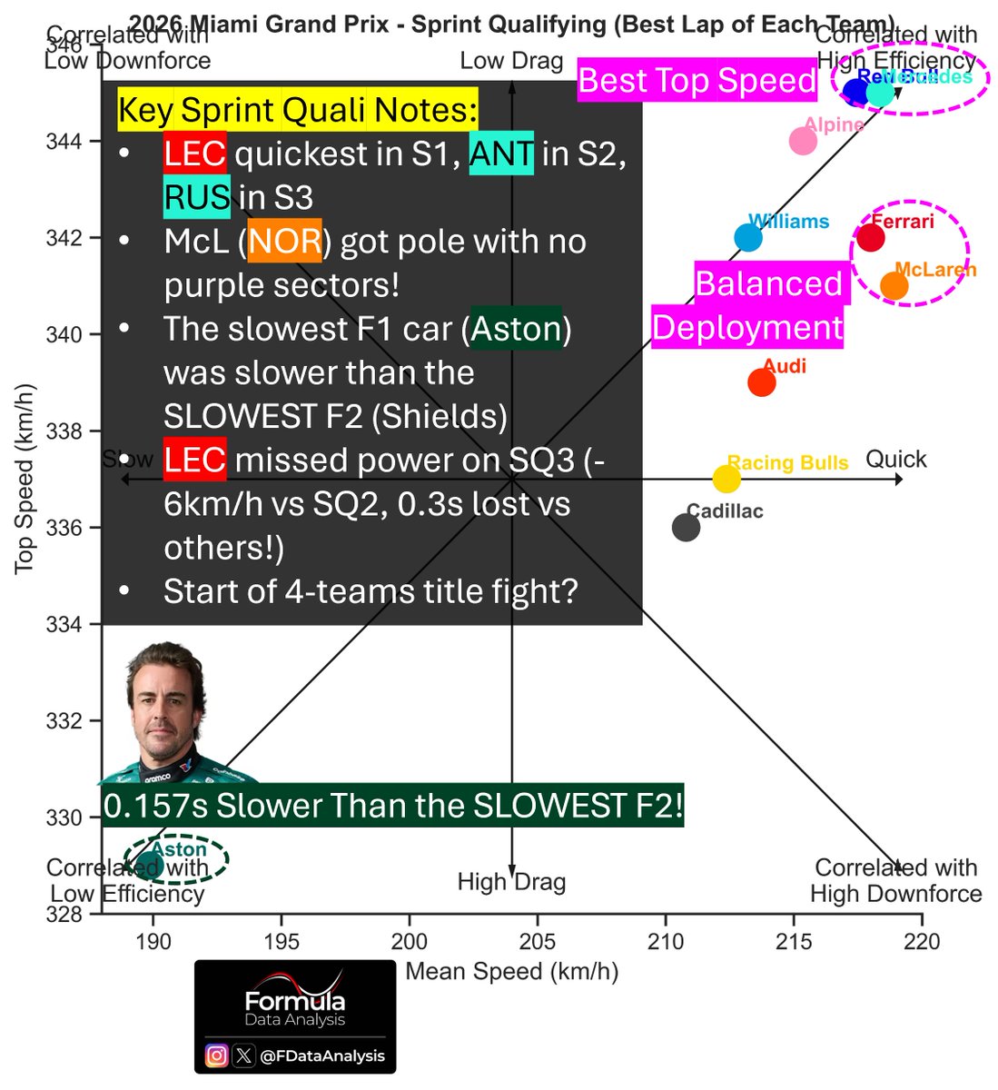 Formula Data Analysis tweet media