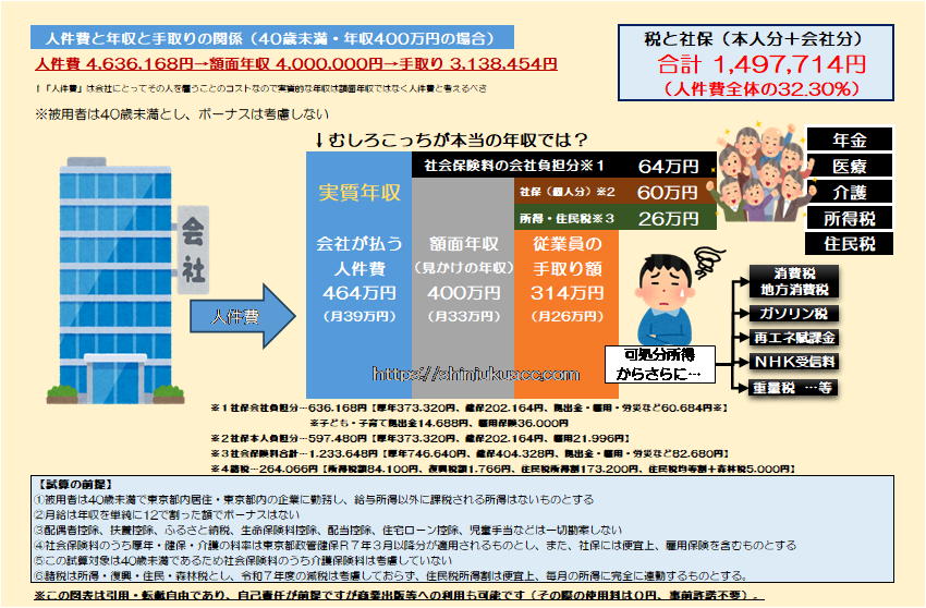 新宿会計士 tweet media