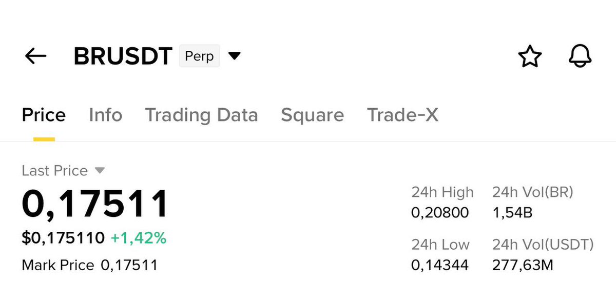 musabhassan8999's tweet image. Long #BR 10x lev here . Target : 50 - 100%