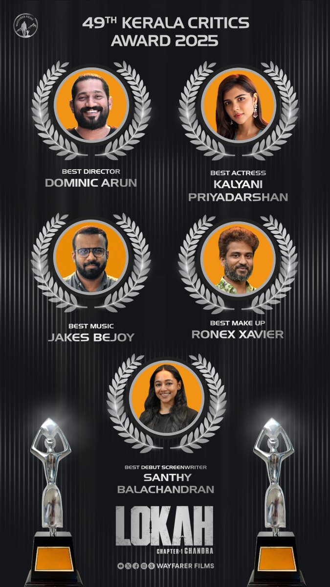 cinemacafemedia's tweet image. 🏆 Loka shines at Kerala Film Critics Awards!

5 major awards + ₹300Cr box office 🔥
A historic milestone for Malayalam cinema 🎬
#Loka #MalayalamCinema #Awards #BoxOffice #FilmCritics