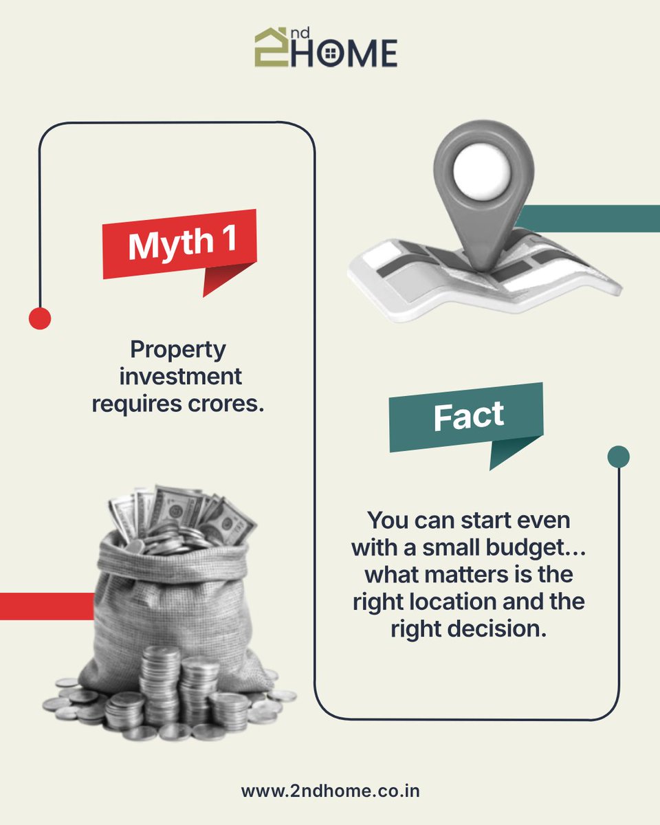 2ndHomeIndia's tweet image. Real Estate Myths vs Facts
You don’t need crores.
Growth follows development.
📞 7676002525
🌐 2ndhome.co.in
#RealEstateIndia #PropertyMyths #2ndHome