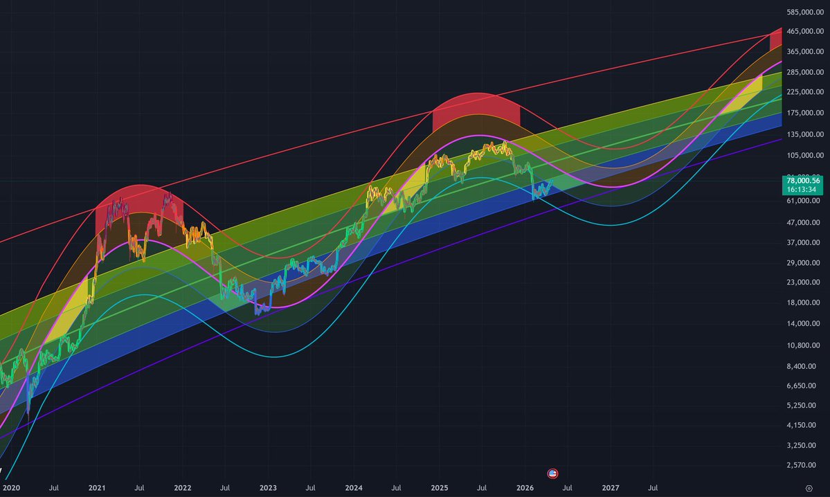 arcvipzzz's tweet image. Watch out gaes… persiapkan porto kalian.. karena sebentar lagi the rainbow will coming 💰💰💰🚀🚀🚀 @Bitcoin @ethereum @DuskFoundation @Zcash @Alaya_AI 

#bitcoin #etherium #DUSKusdt #AGTusdt