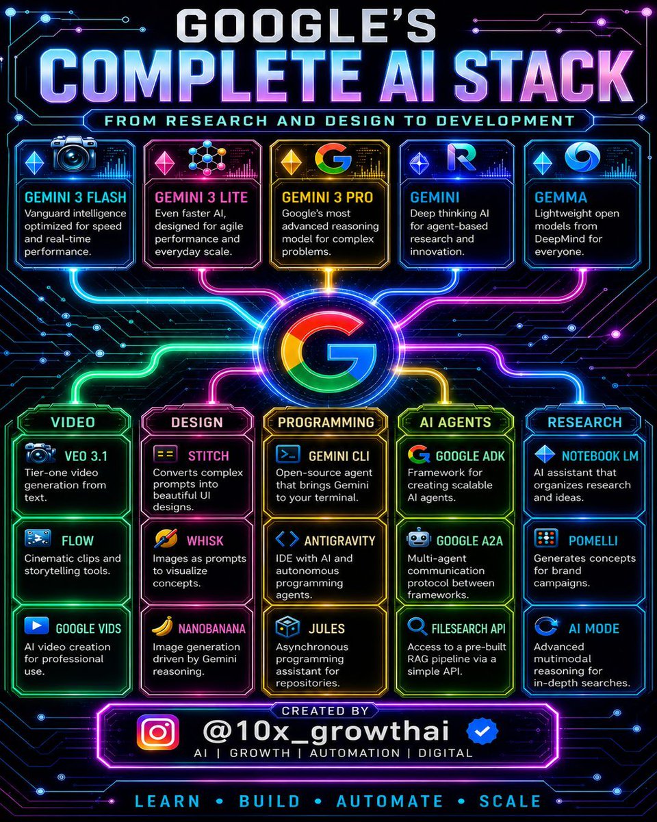 growth58113's tweet image. AI → from tools to full ecosystems. Game changed.
Follow @10x_growthai

Hashtags:
#AI #Tech #Future