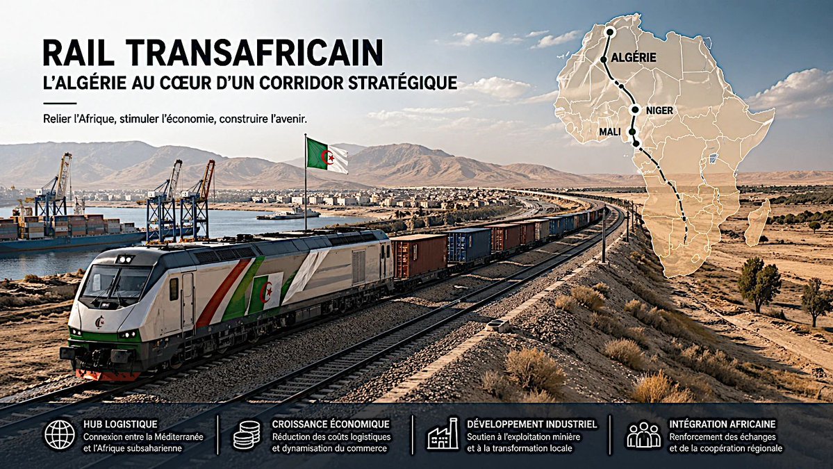 23Tatem's tweet image. #Rail #transafricain : un #projet structurant qui redéfinit le positionnement économique de l’#Algérie
buff.ly/ziMCsLJ
 28 avril 2026
Le développement du rail transafricain, reliant l’Afrique du Nord aux régions sahéliennes et subsahariennes, s’inscrit dans une dynamique