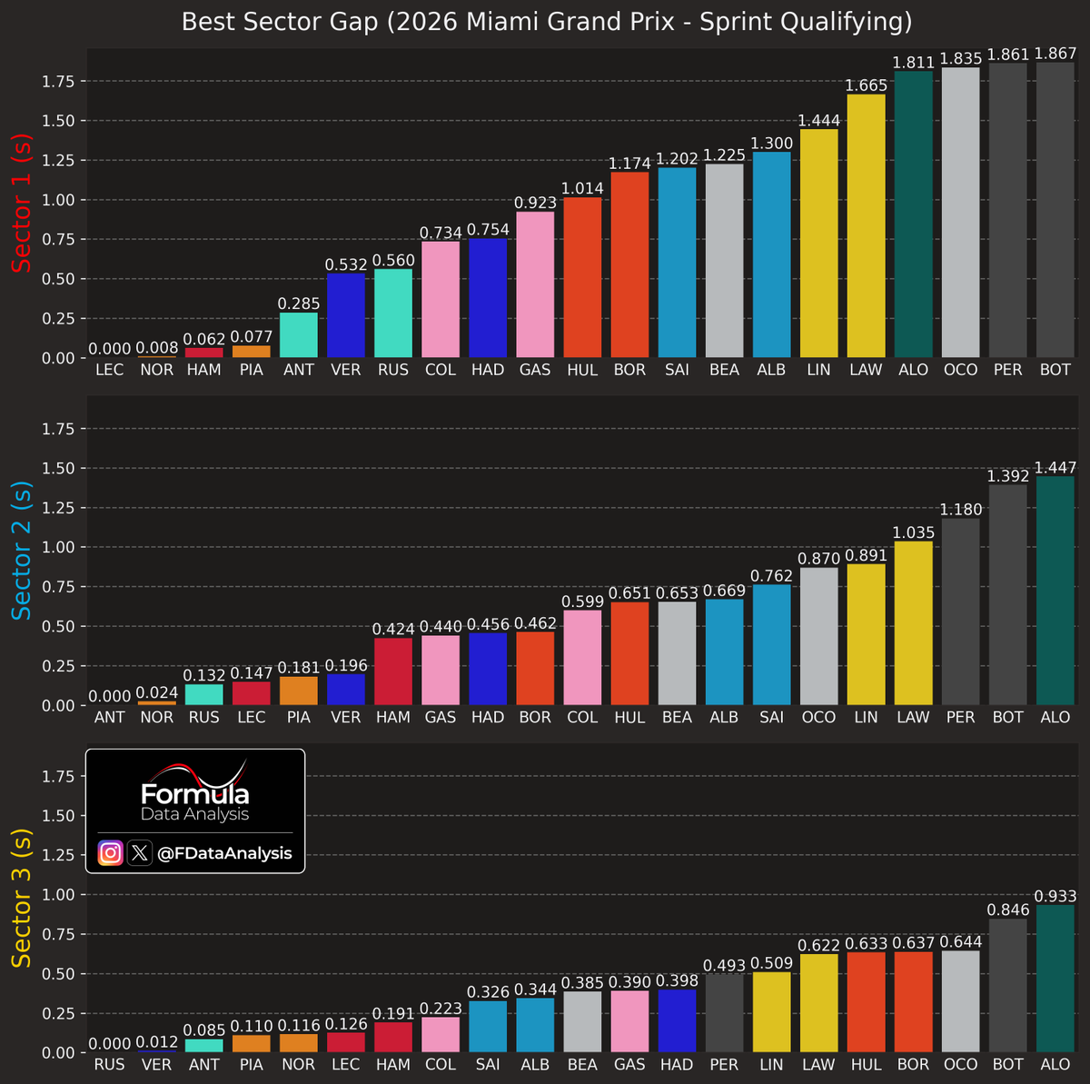 Formula Data Analysis tweet media