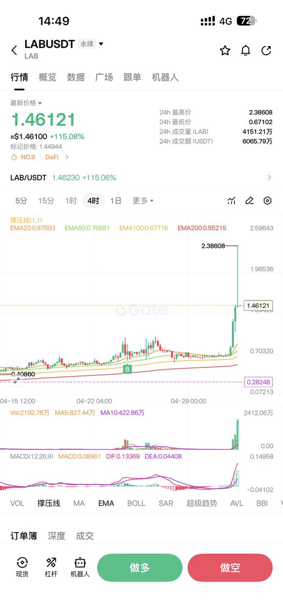 CryptoDanta | 蛋挞 Trader tweet media