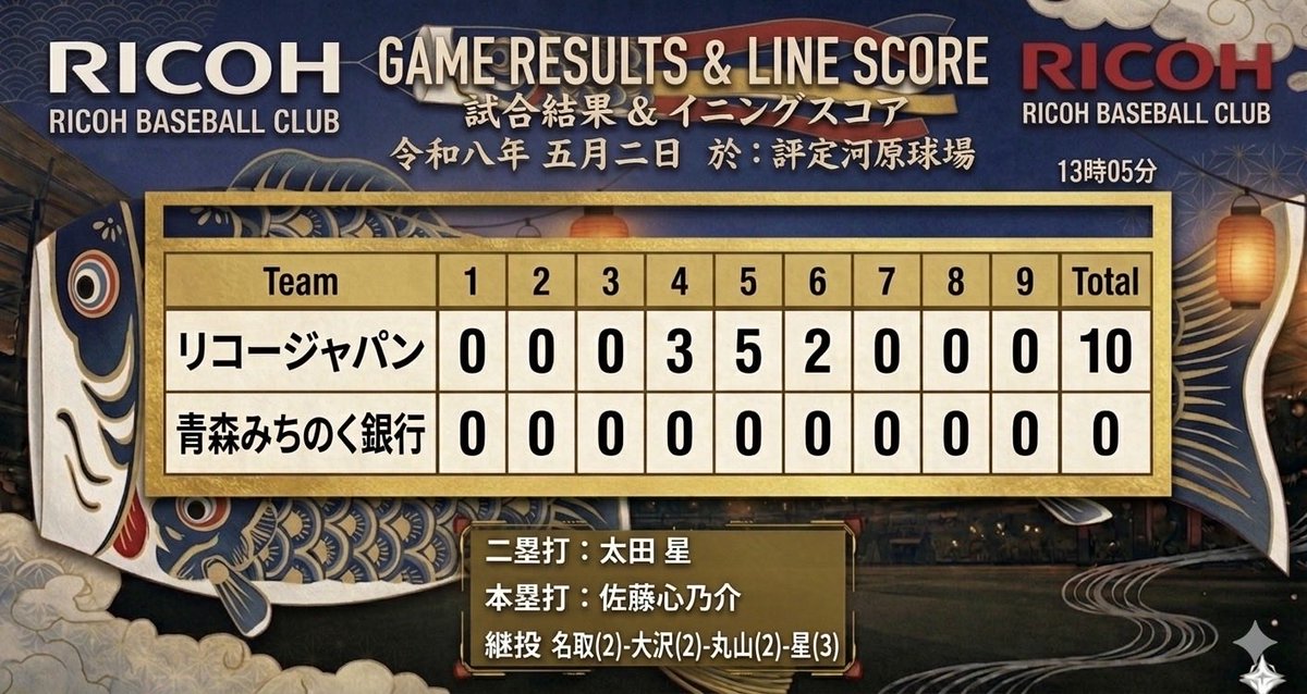 リコージャパン野球部 (@RICOH_baseball) / Posts / X