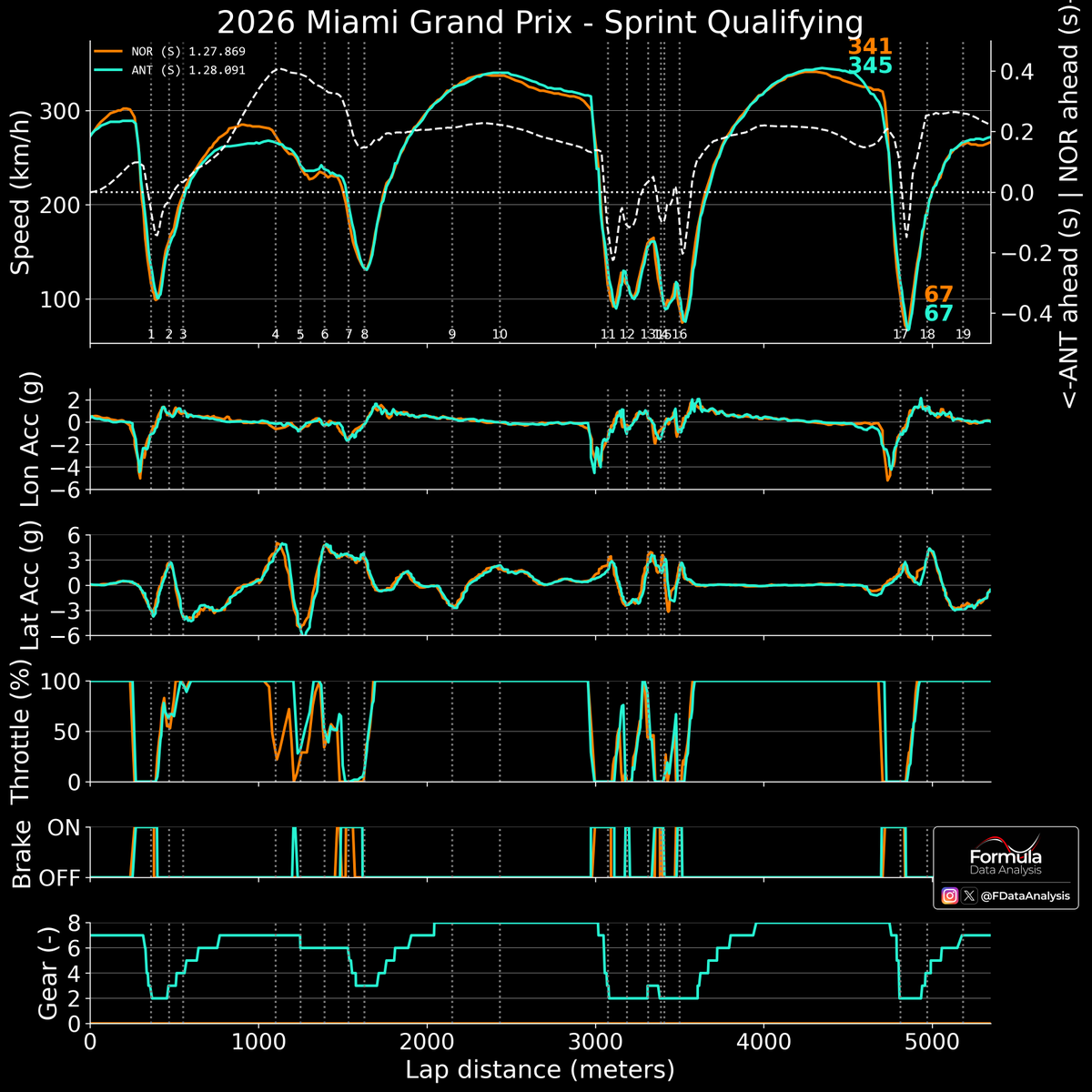 Formula Data Analysis tweet media