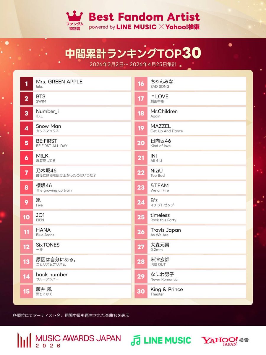 JO1 tweet media