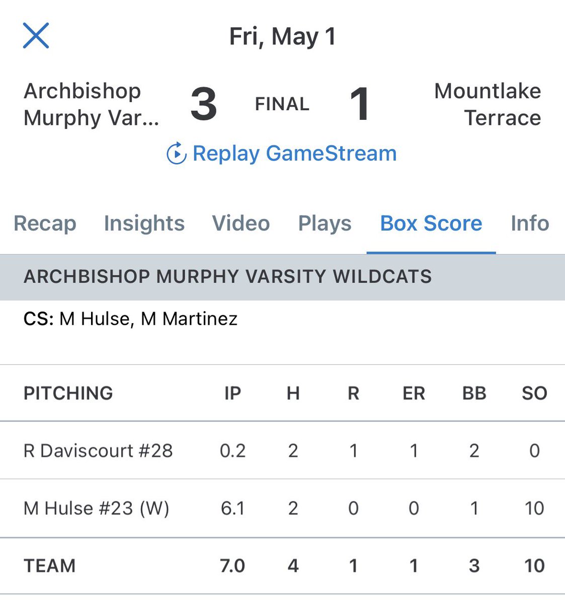 MylesHulse5's tweet photo. Clutch inning. Showing off my calmness and control on the mound and executing. Getting us out of a jam with 2 big K’s. Pitching stats from the game as well #uncommitted #uncommitted2027 #archbishop @PBR_DanJurik @prepbaseball @BaseballNW @AggieBaseball https://t.co/7UEWD3t6Zc