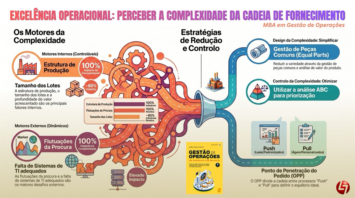 LEAN AGILITY tweet media