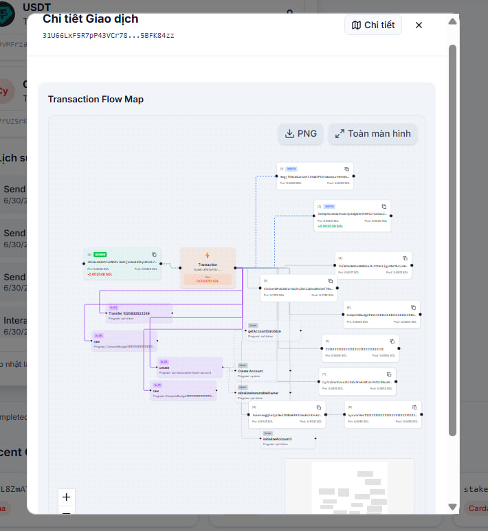 lelinh31916987's tweet image. So naive and overly dramatized.
#Solana transaction involves owner, ATA, and token accounts, making tracking complex. Over time, costs may rise—not just access fees, but account creation n data management at protocol level.
pic1: A #solana tx
pic2: A multi parties tx #Cardano