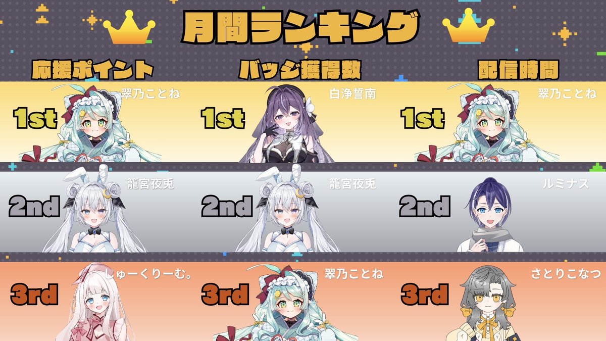 ふぁんぐあくと（FA）VTuber VLiver事務所【公式】@おはV投稿 tweet media