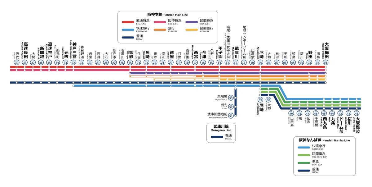 路線図エディタ サンプル路線図①】 他社直通区間を除く、阪神の全線