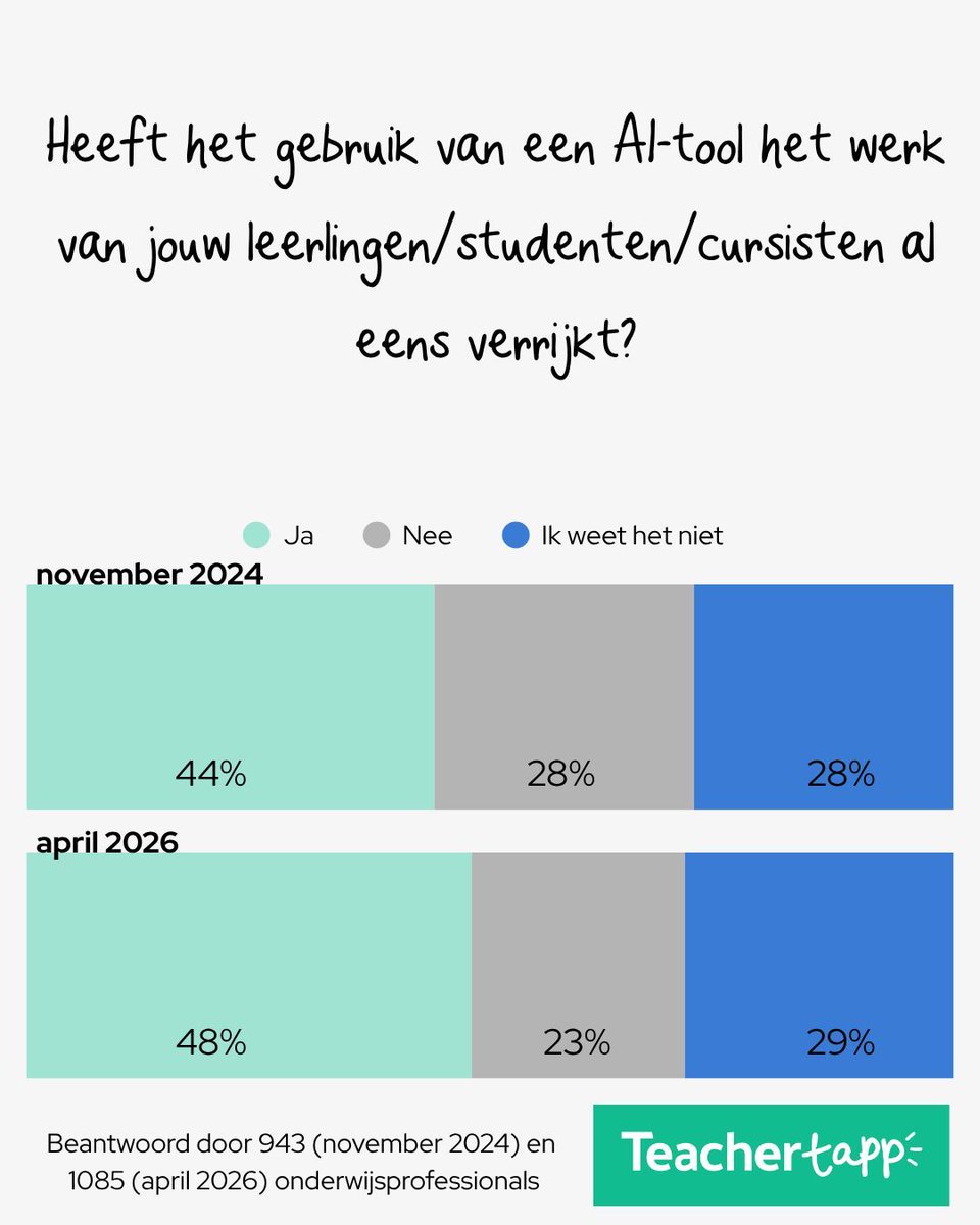 Teacher Tapp Vlaanderen tweet media
